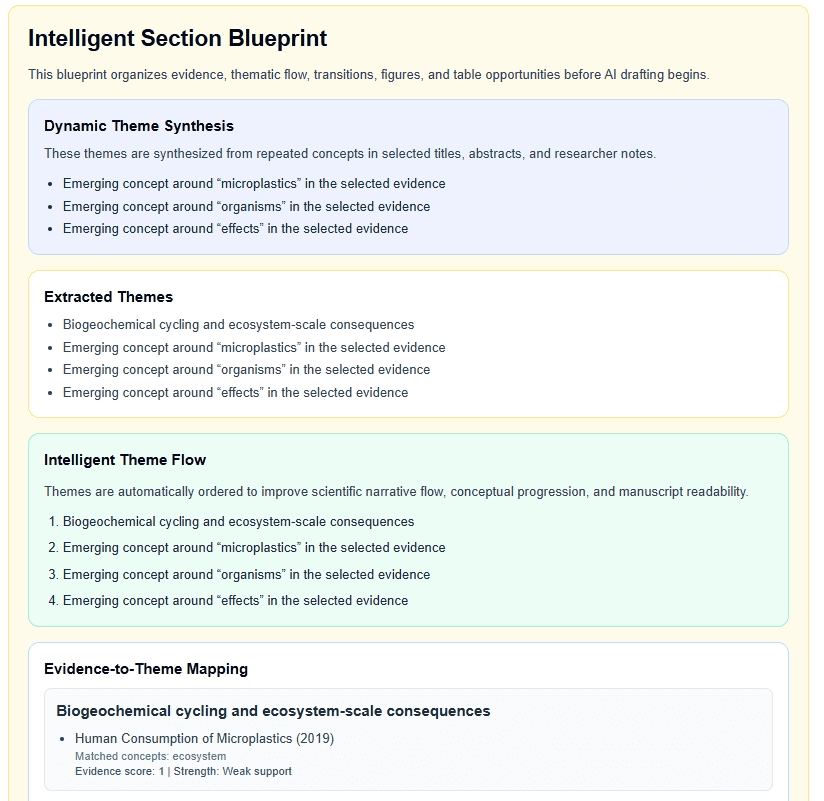 DVS ScholarWriter Intelligent Section Blueprint