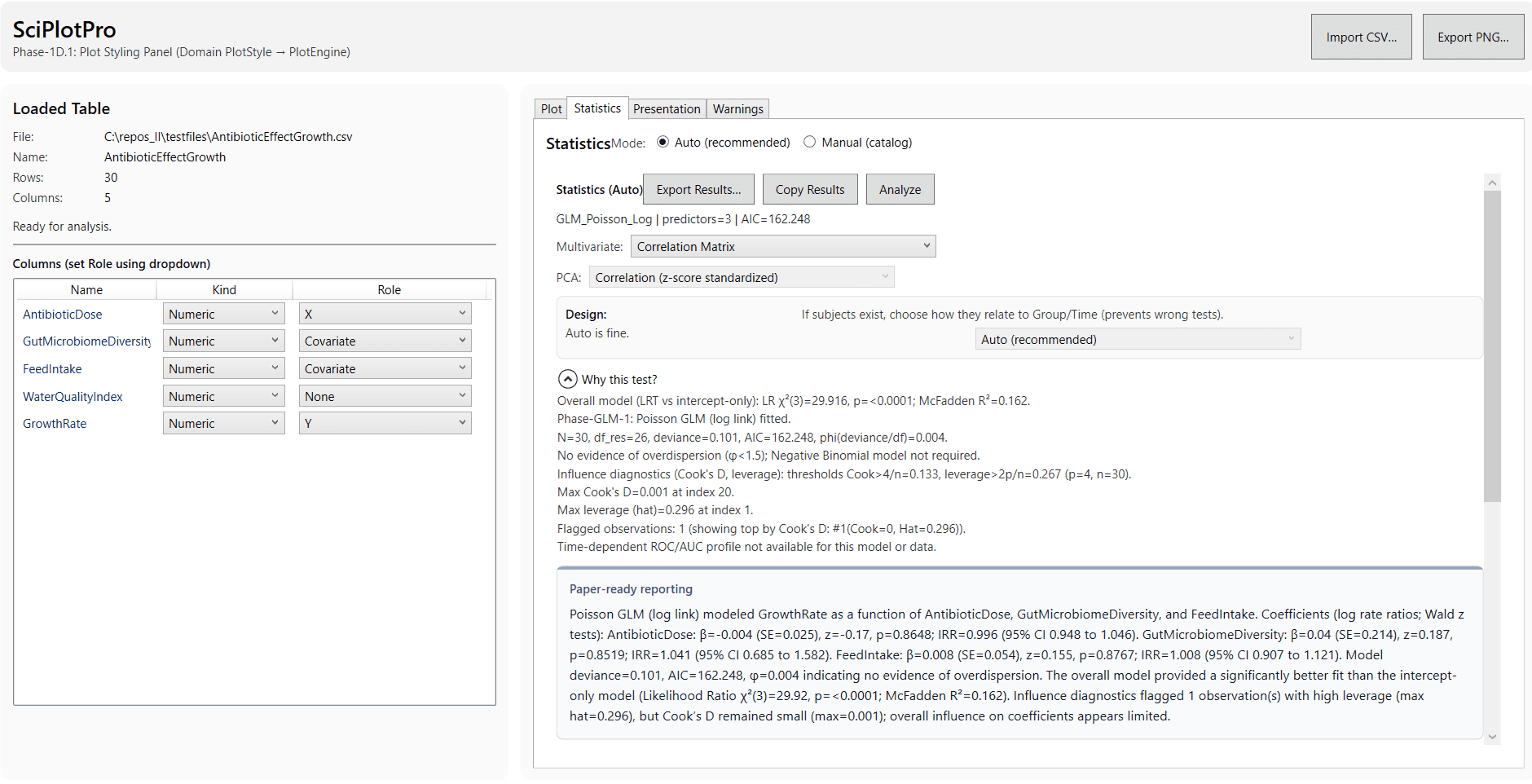SciPlot Pro statistical analysis workspace